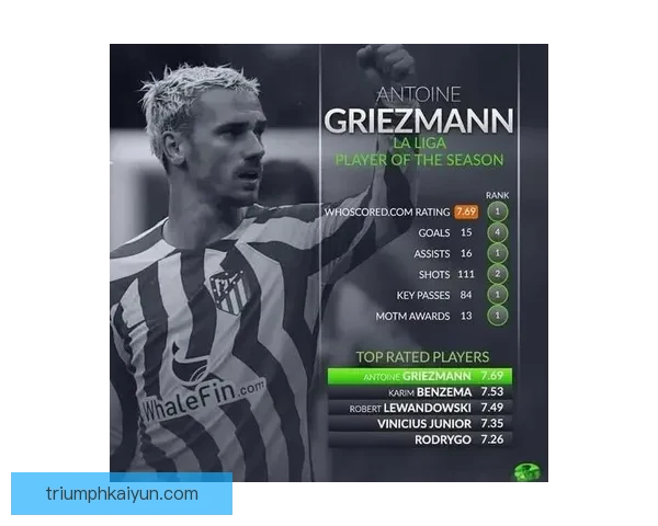 格列兹曼在新赛季展现稳定领导力，成为马竞精神领袖